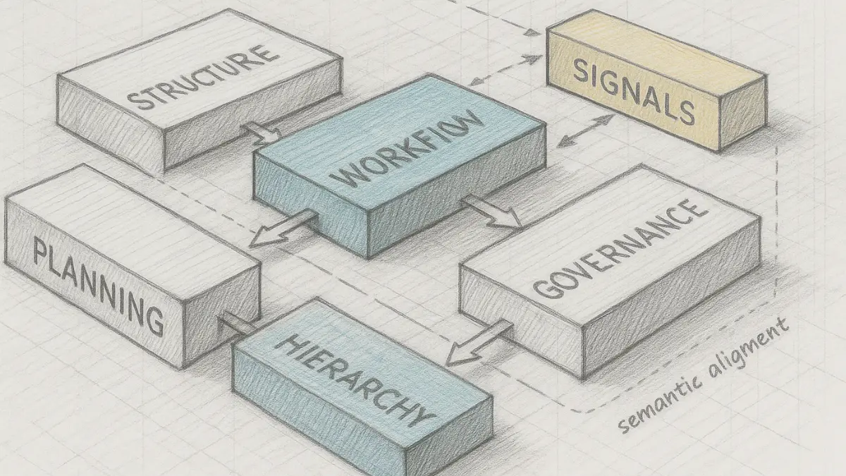 GEO editorial planning visual showing structured modules and semantic alignment architecture